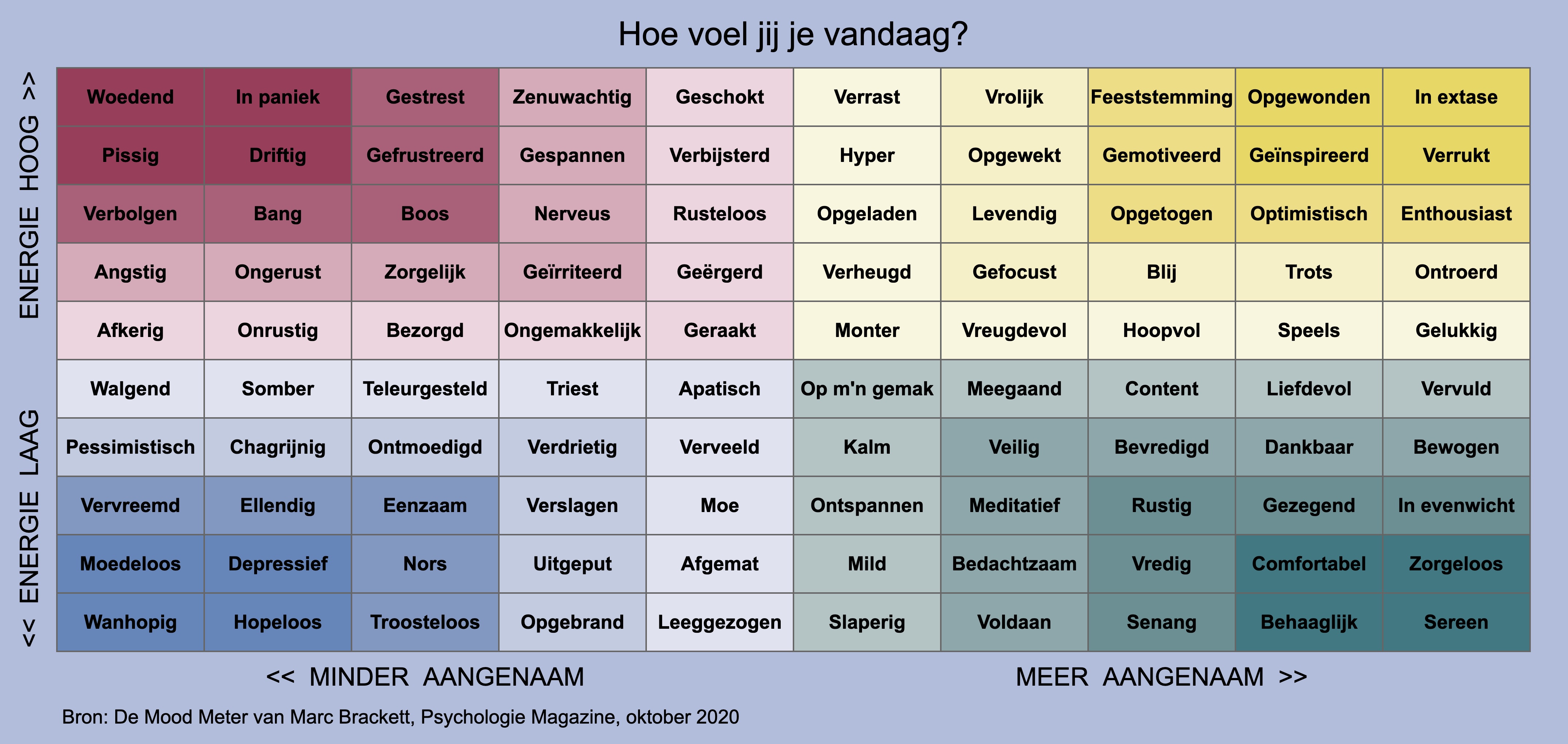 Mood Meter